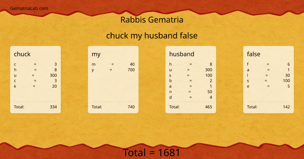 chuck my husband false in rabbis Gematria